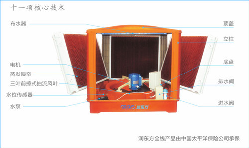 瑞泰風為您揭秘購買空調(diào)的誤區(qū)