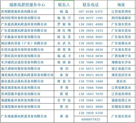 免費降溫服務(wù)就近申請聯(lián)系信息